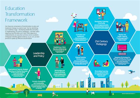 all digital hub|What’s New in Microsoft EDU .
